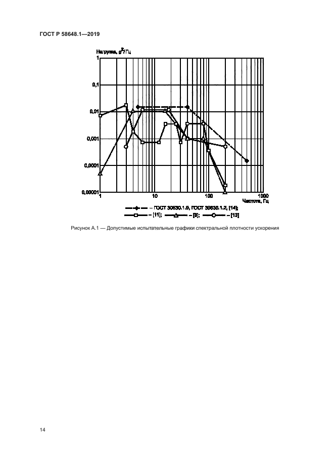 ГОСТ Р 58648.1-2019