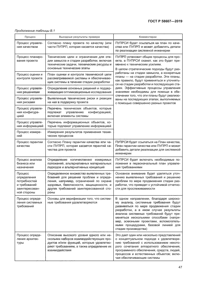 ГОСТ Р 58607-2019