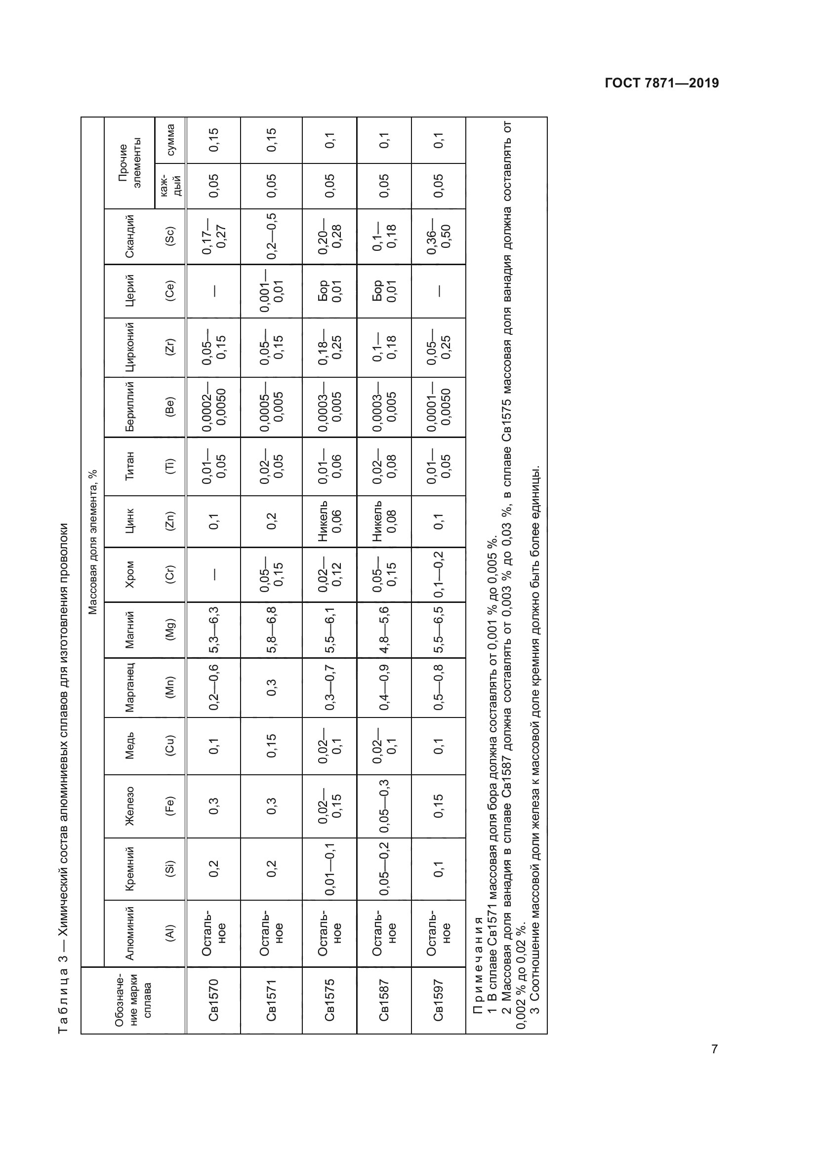 ГОСТ 7871-2019