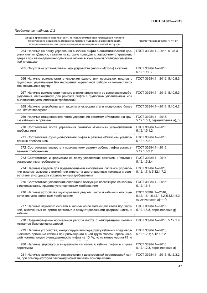ГОСТ 34582-2019