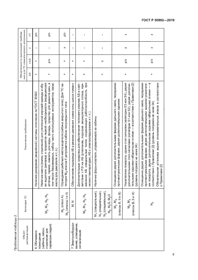 ГОСТ Р 50992-2019
