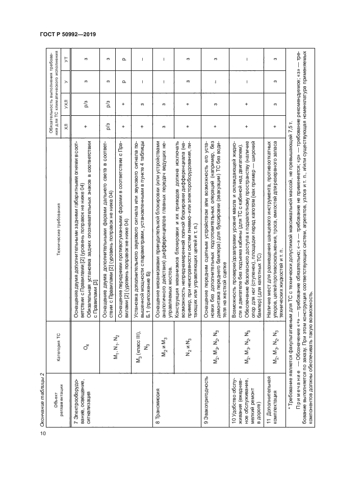 ГОСТ Р 50992-2019