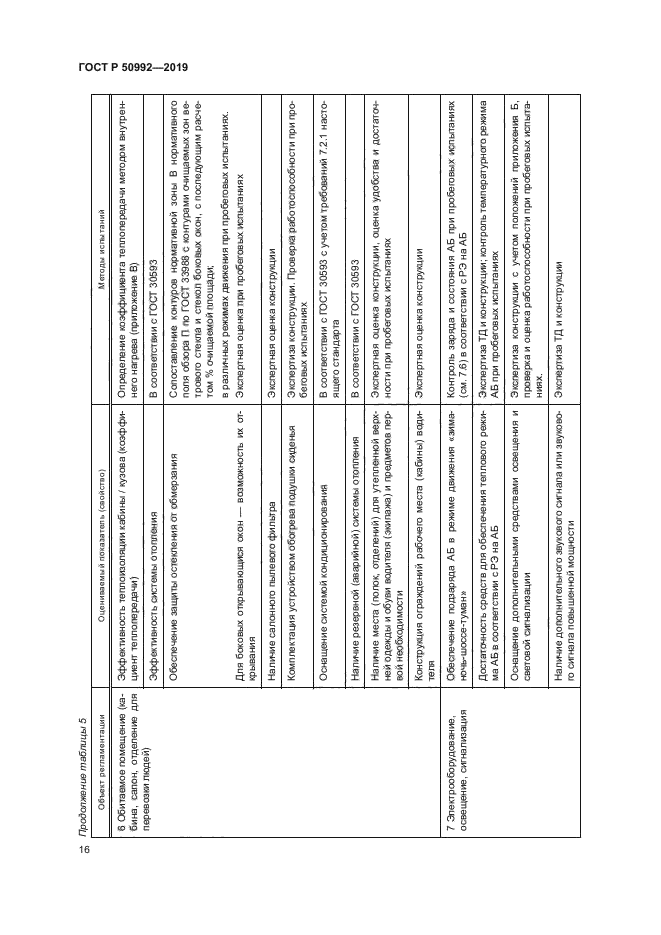 ГОСТ Р 50992-2019