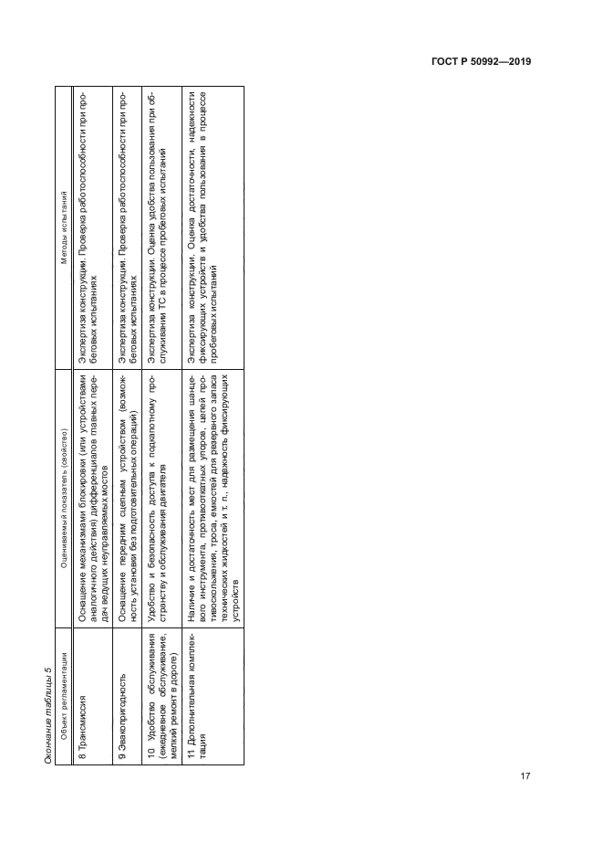 ГОСТ Р 50992-2019