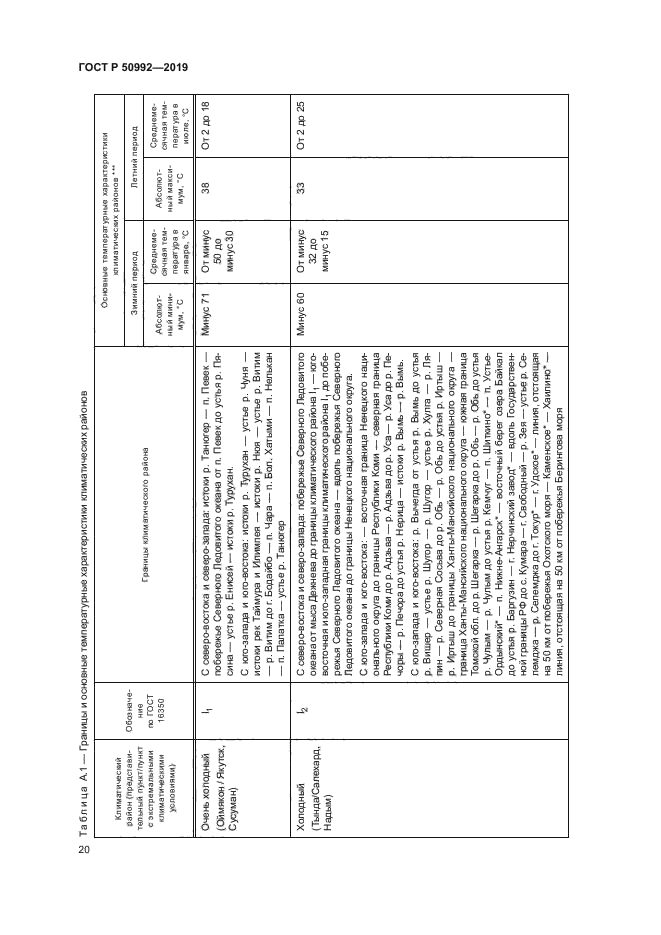 ГОСТ Р 50992-2019