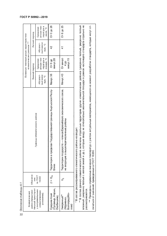 ГОСТ Р 50992-2019