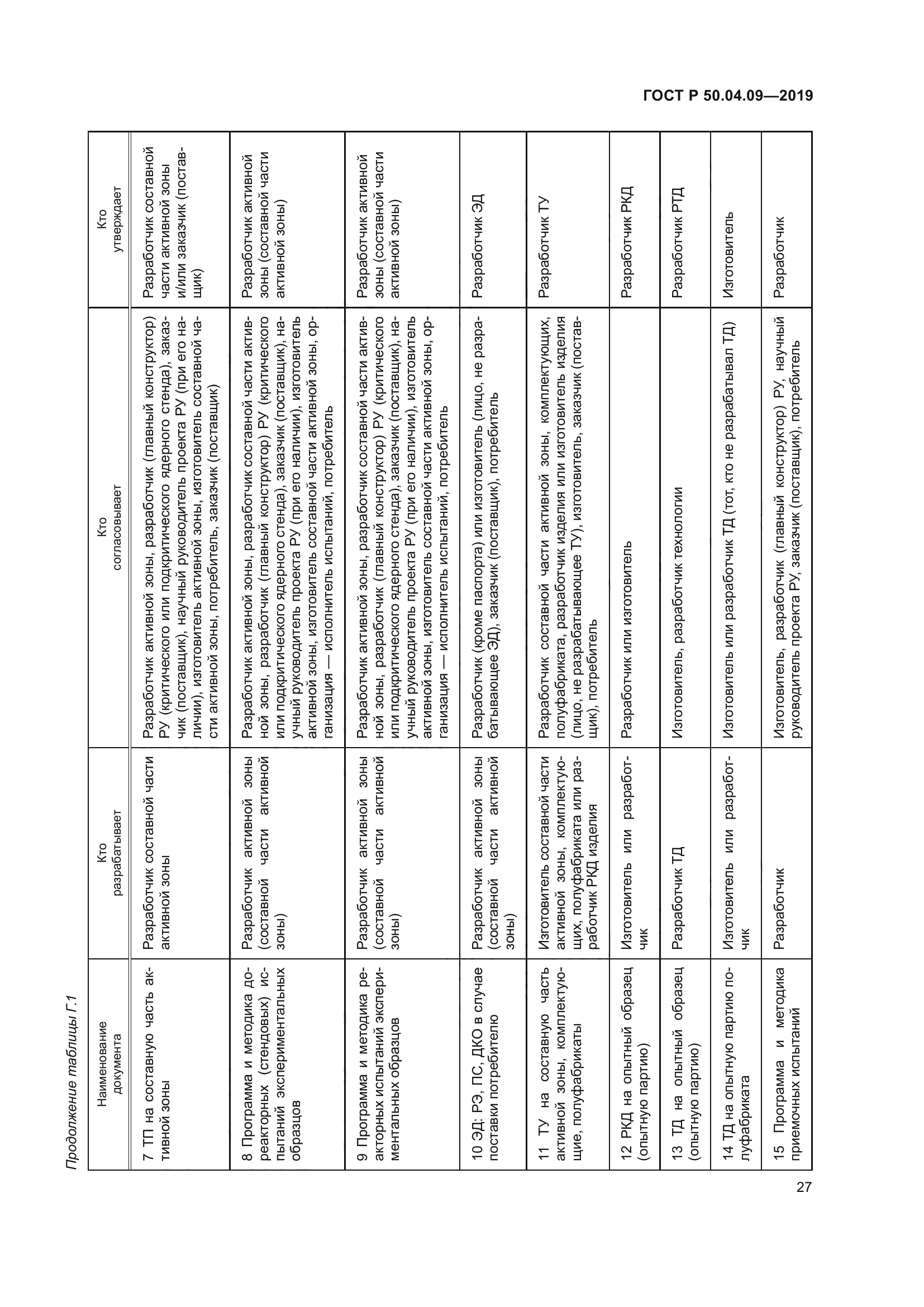ГОСТ Р 50.04.09-2019