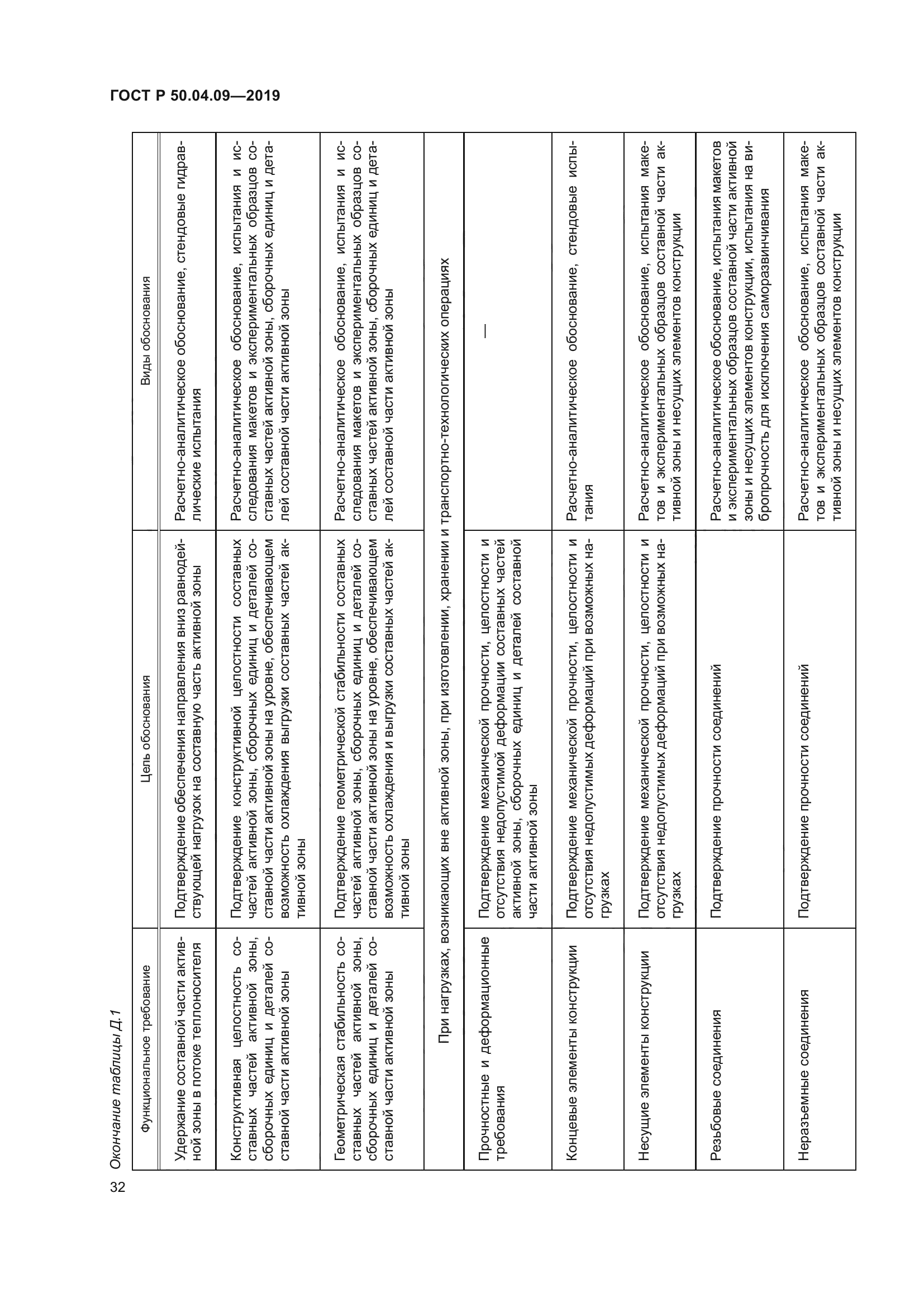 ГОСТ Р 50.04.09-2019