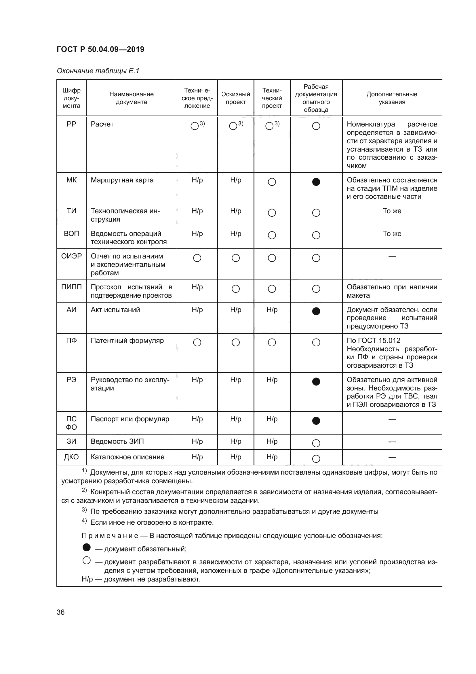 ГОСТ Р 50.04.09-2019