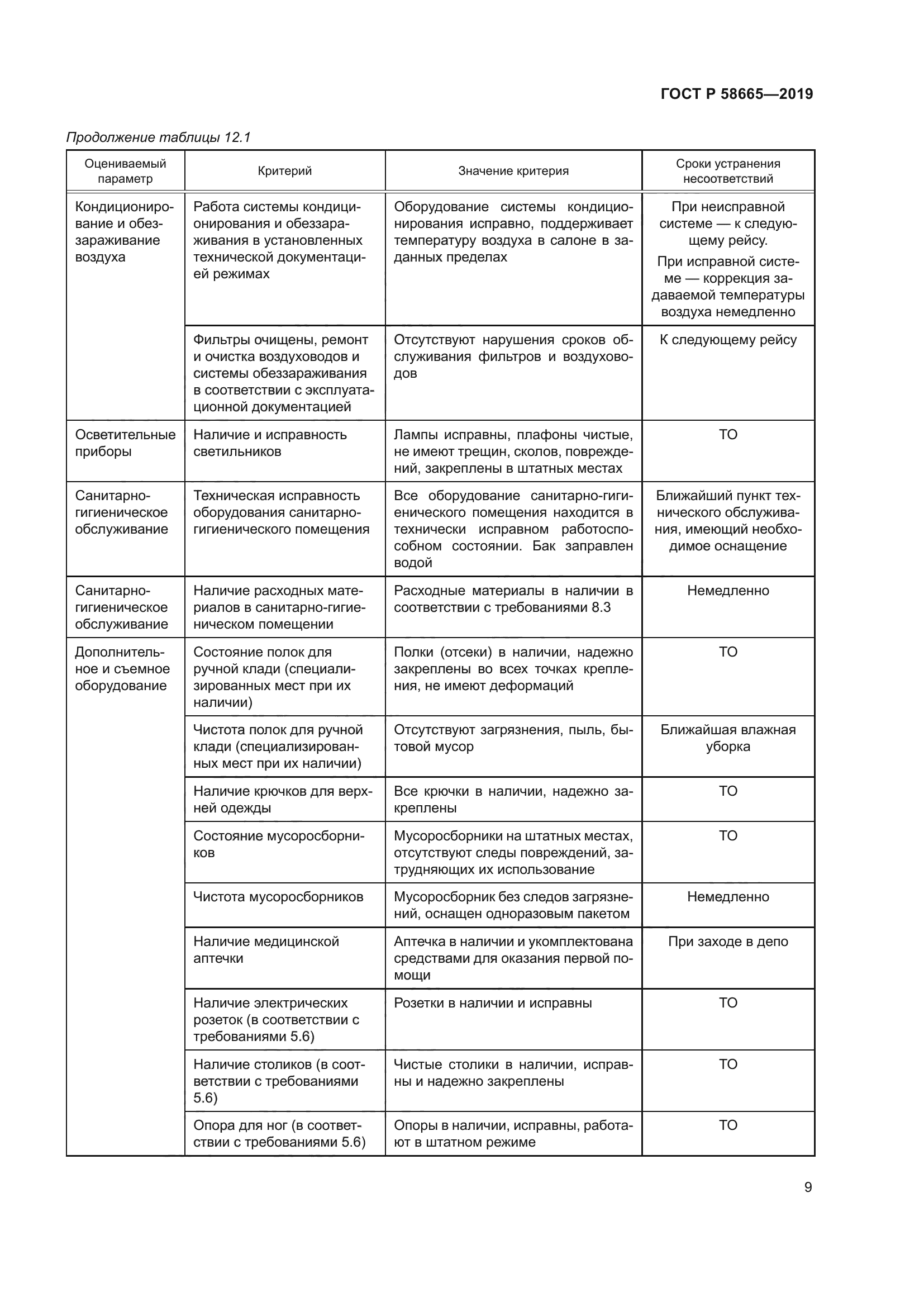 ГОСТ Р 58665-2019