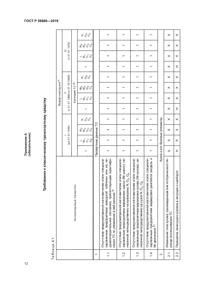 ГОСТ Р 58686-2019