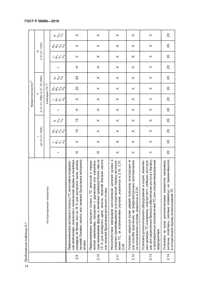 ГОСТ Р 58686-2019