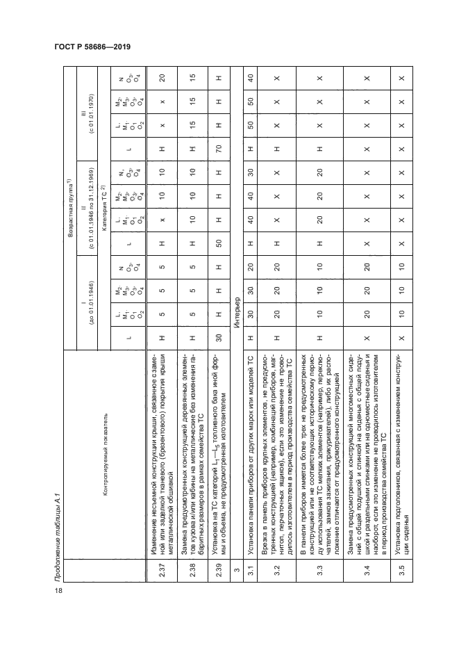 ГОСТ Р 58686-2019