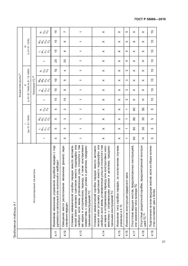 ГОСТ Р 58686-2019