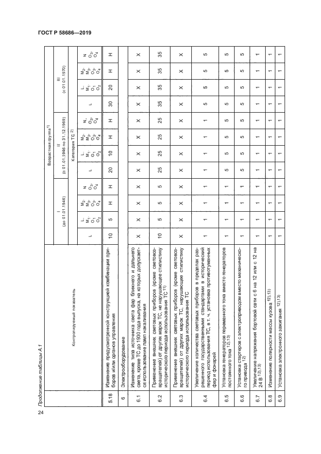 ГОСТ Р 58686-2019