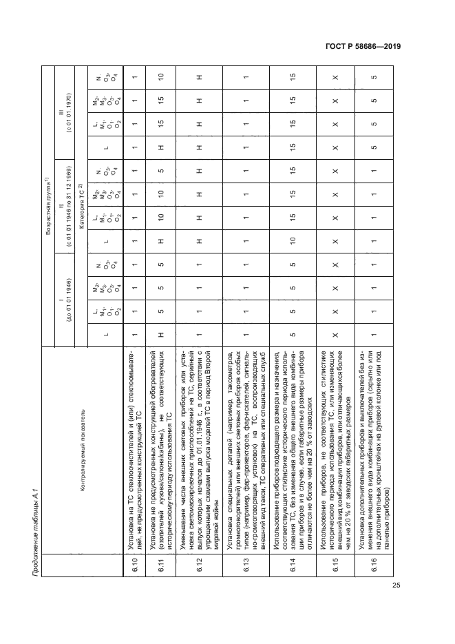 ГОСТ Р 58686-2019