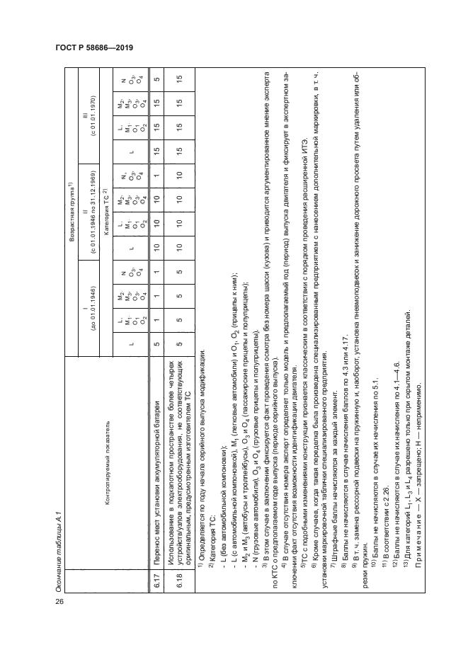 ГОСТ Р 58686-2019