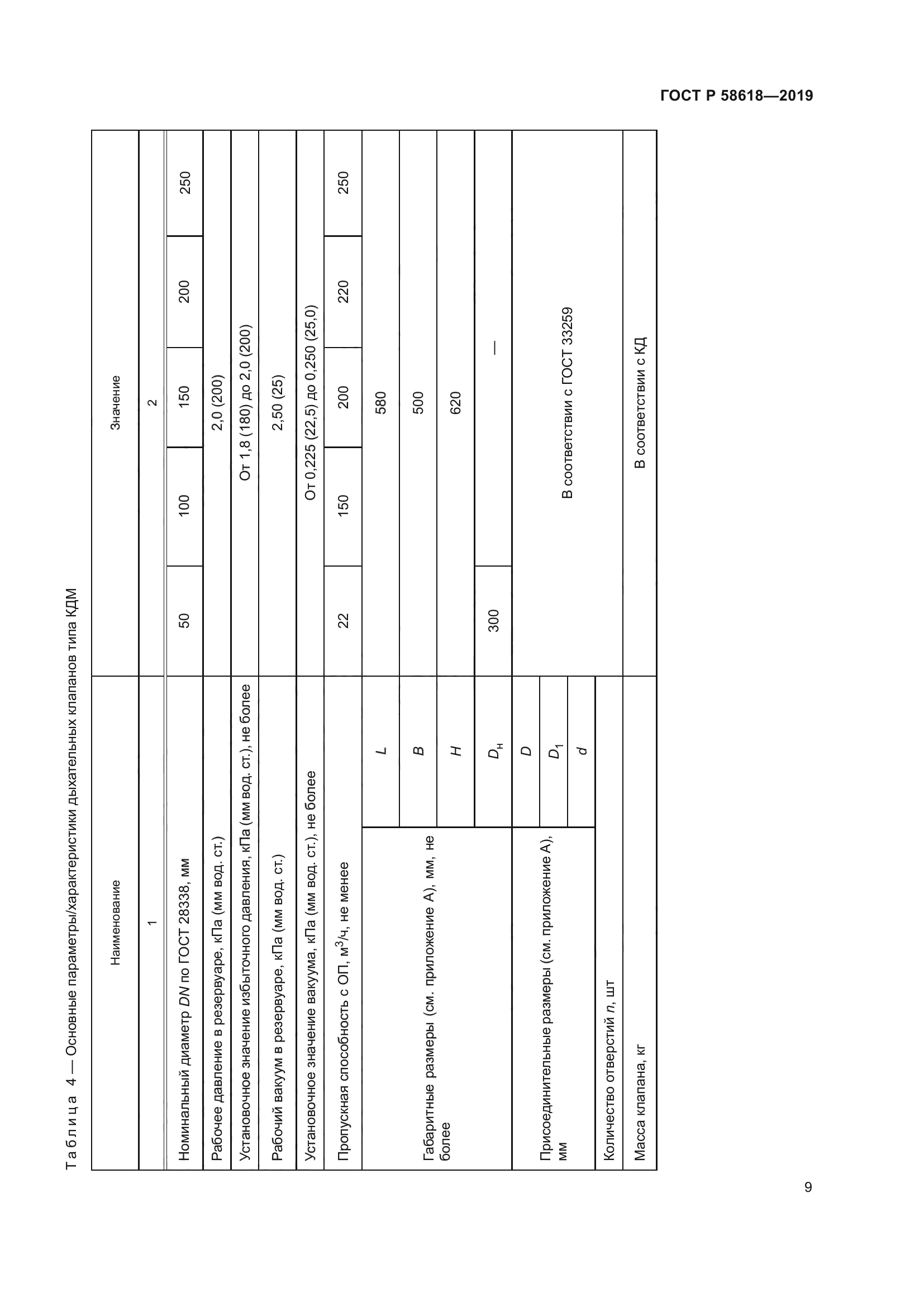 ГОСТ Р 58618-2019