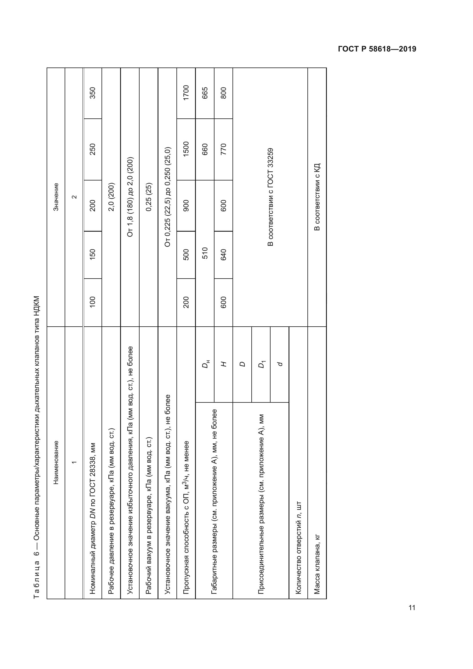 ГОСТ Р 58618-2019