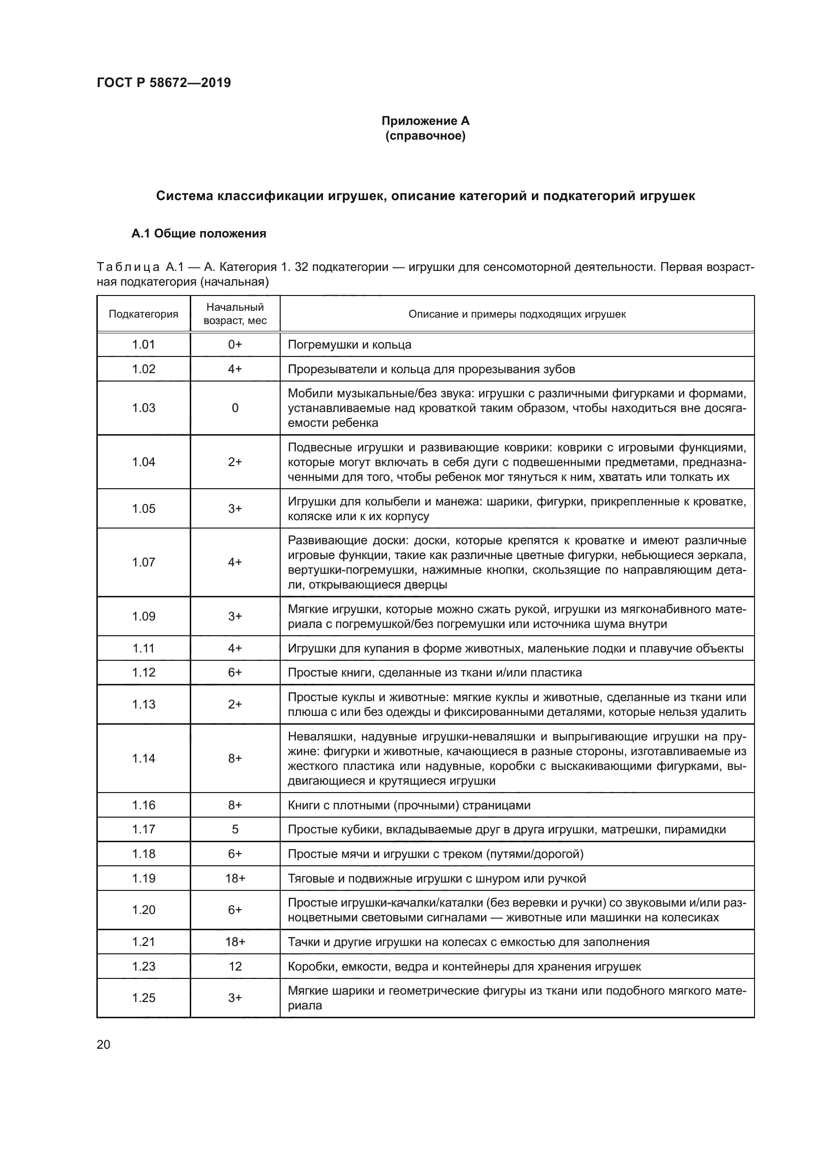 ГОСТ Р 58672-2019