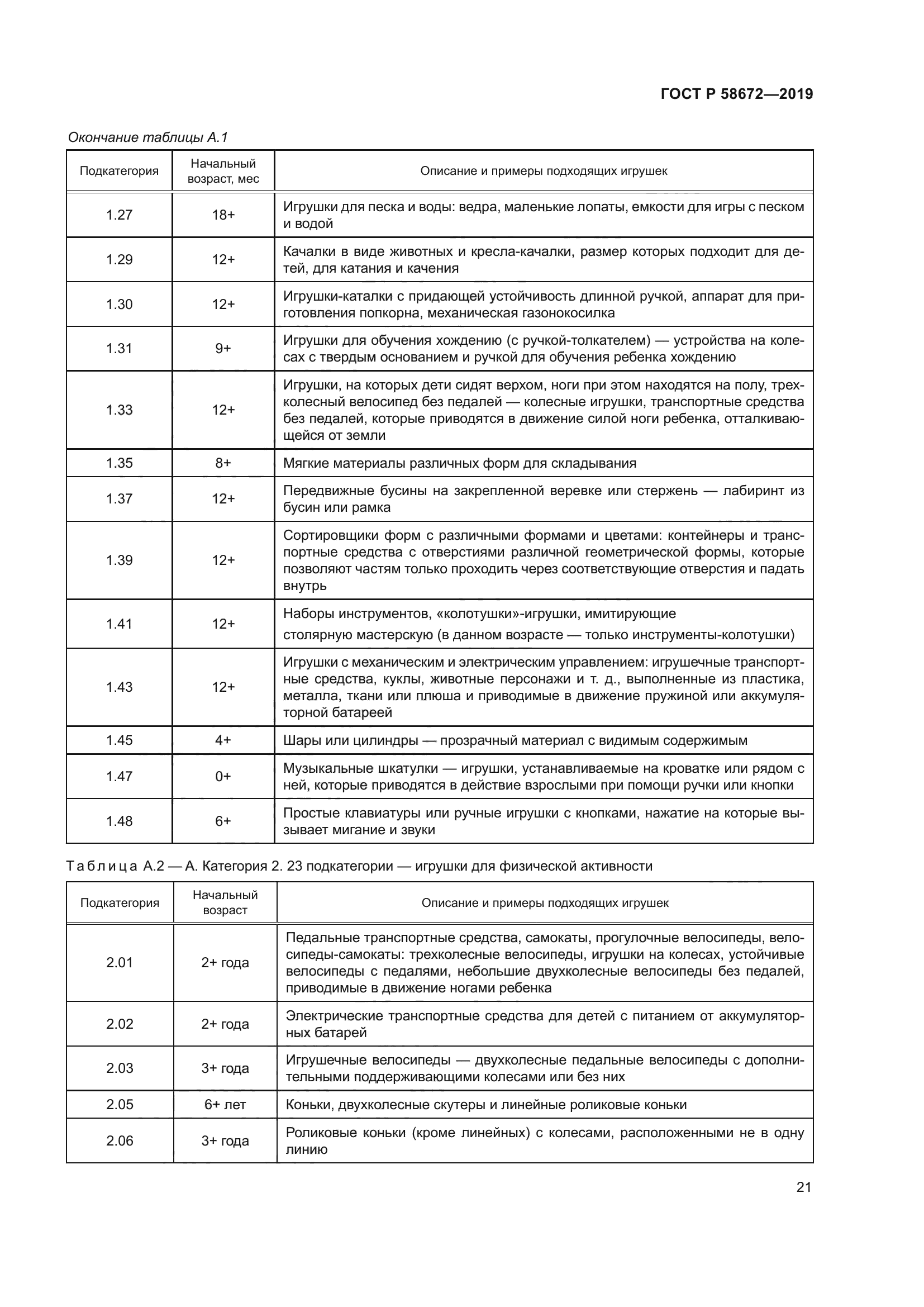 ГОСТ Р 58672-2019