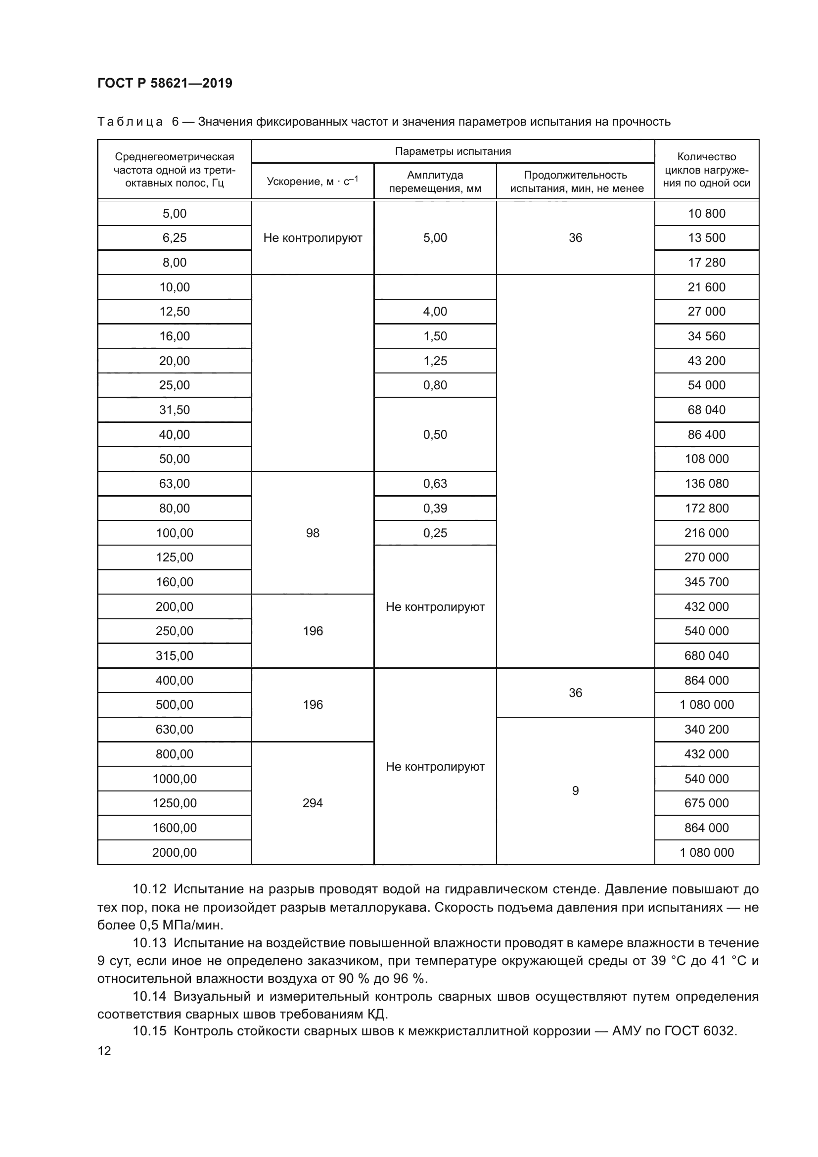 ГОСТ Р 58621-2019