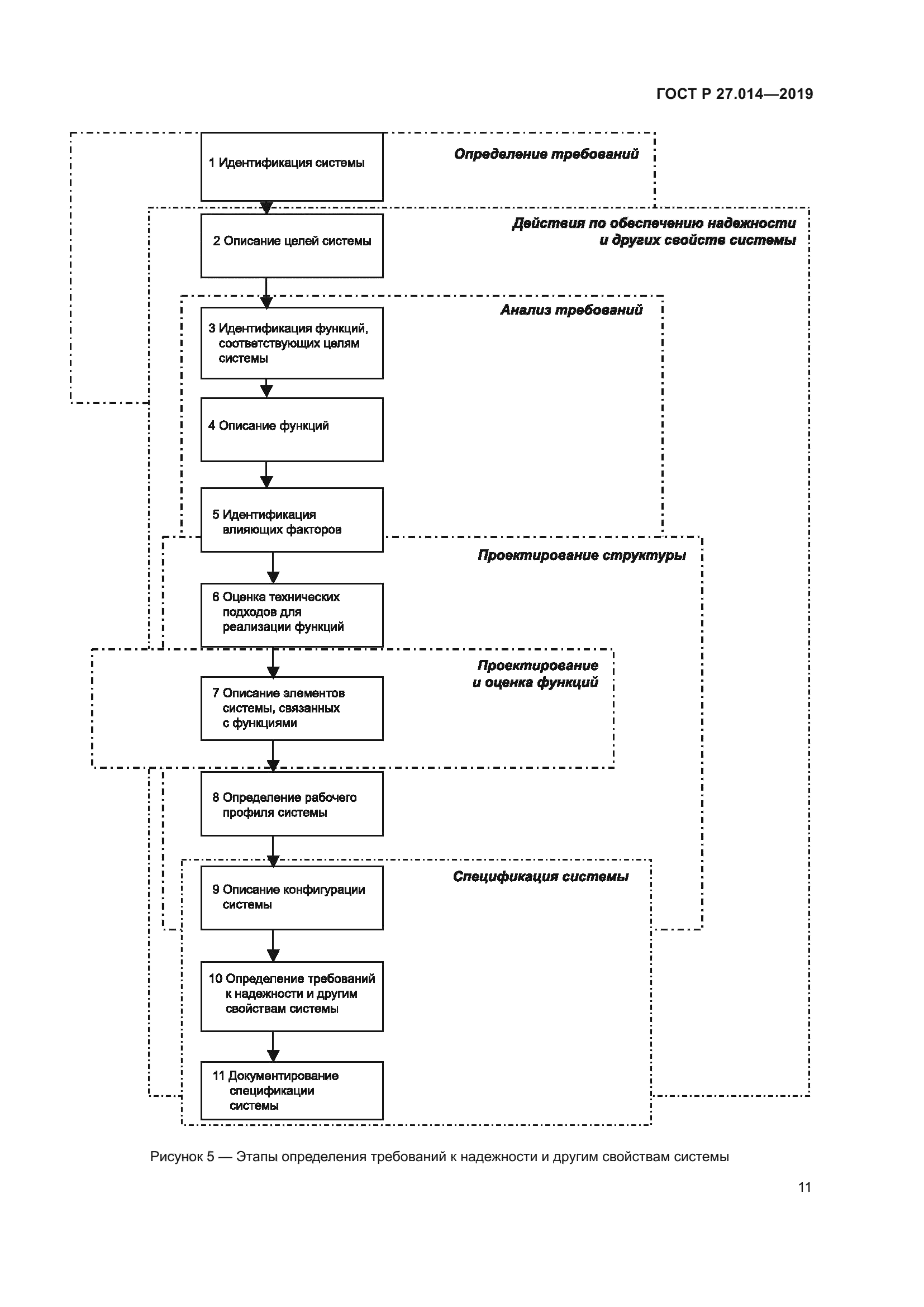 ГОСТ Р 27.014-2019