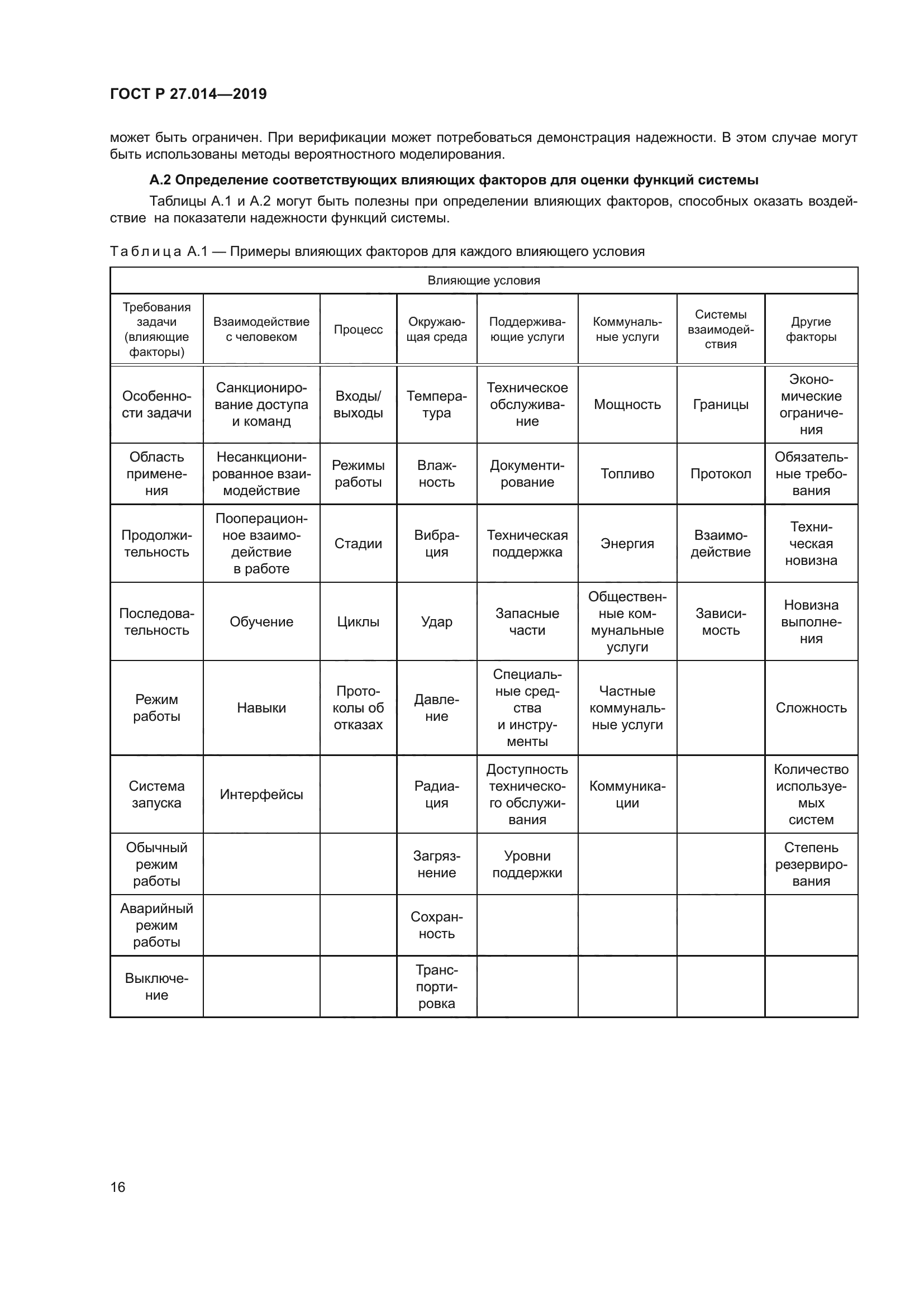 ГОСТ Р 27.014-2019