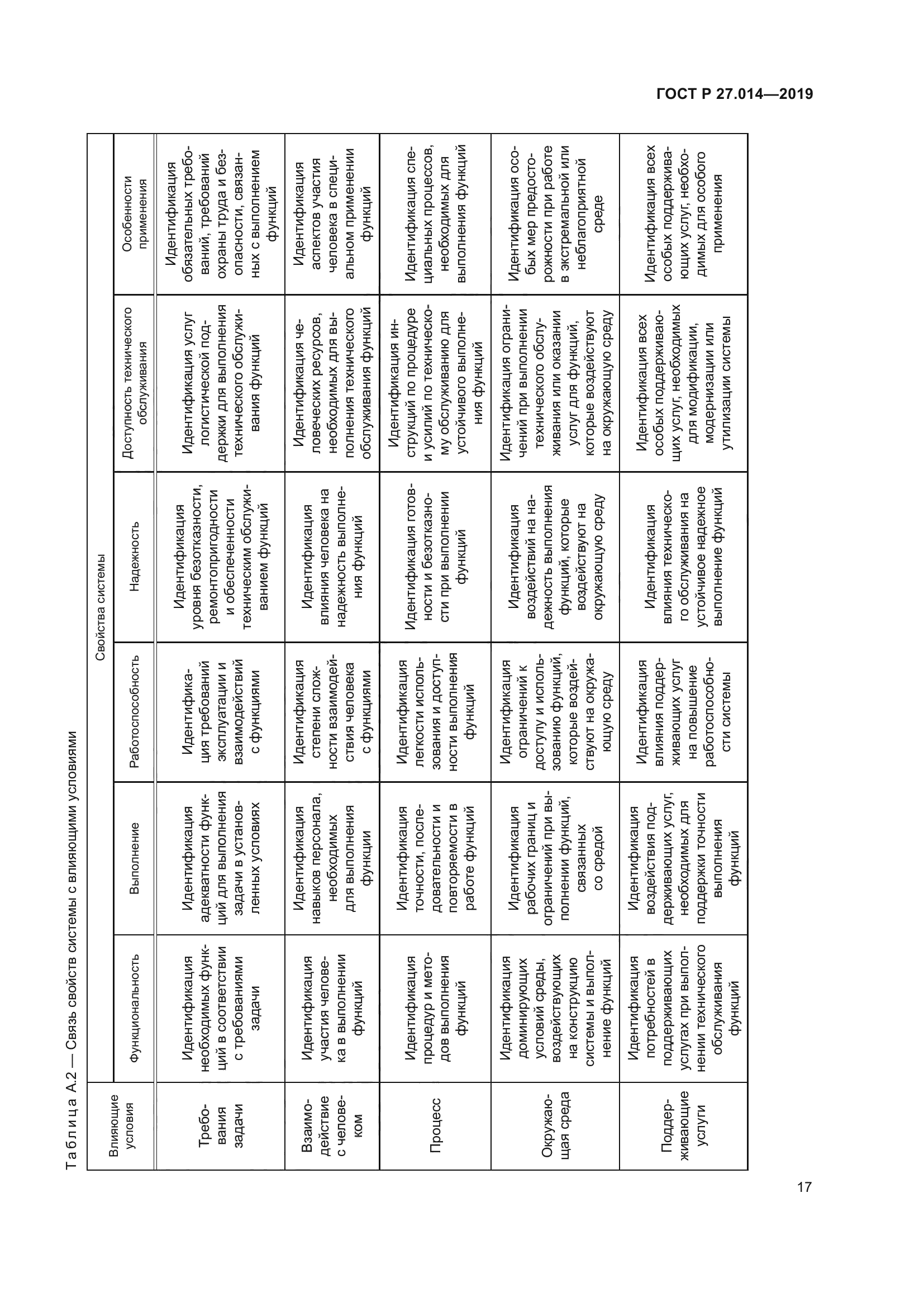 ГОСТ Р 27.014-2019