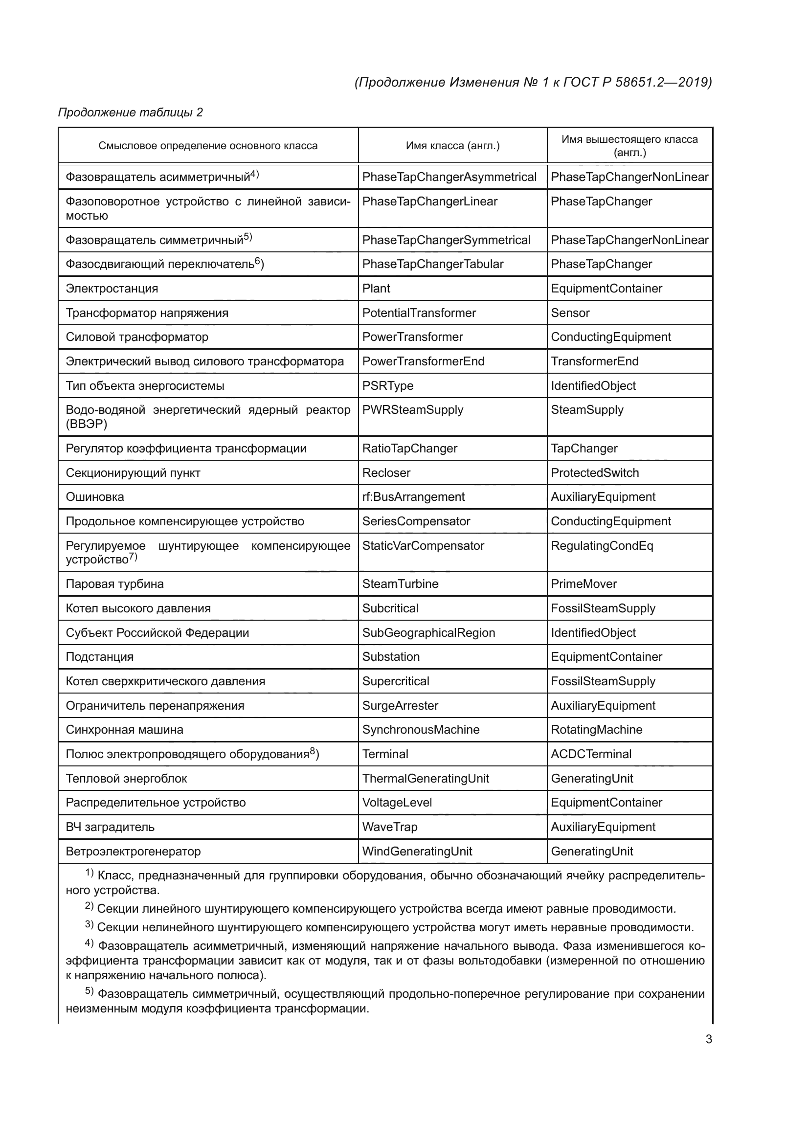 ГОСТ Р 58651.2-2019