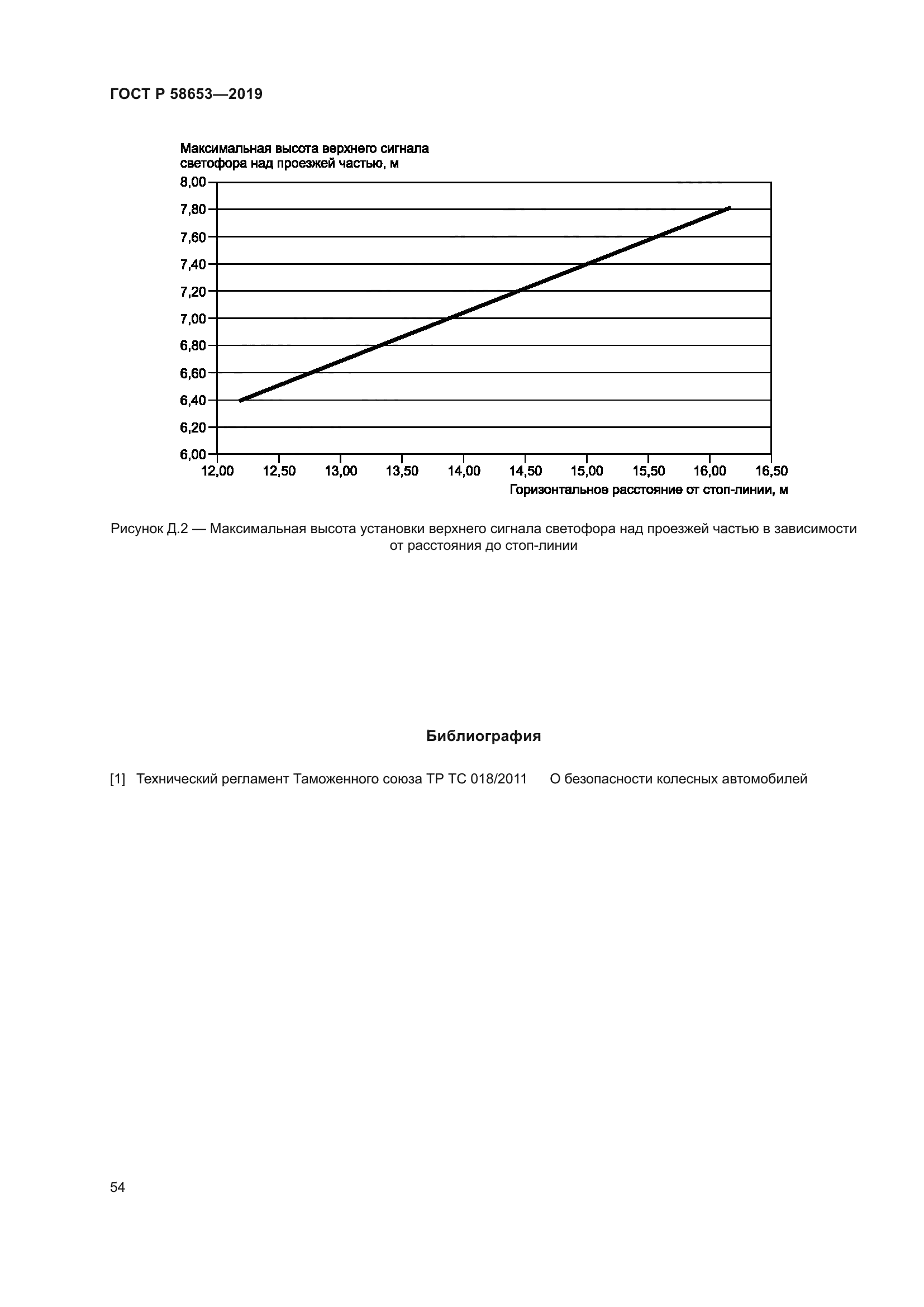 ГОСТ Р 58653-2019