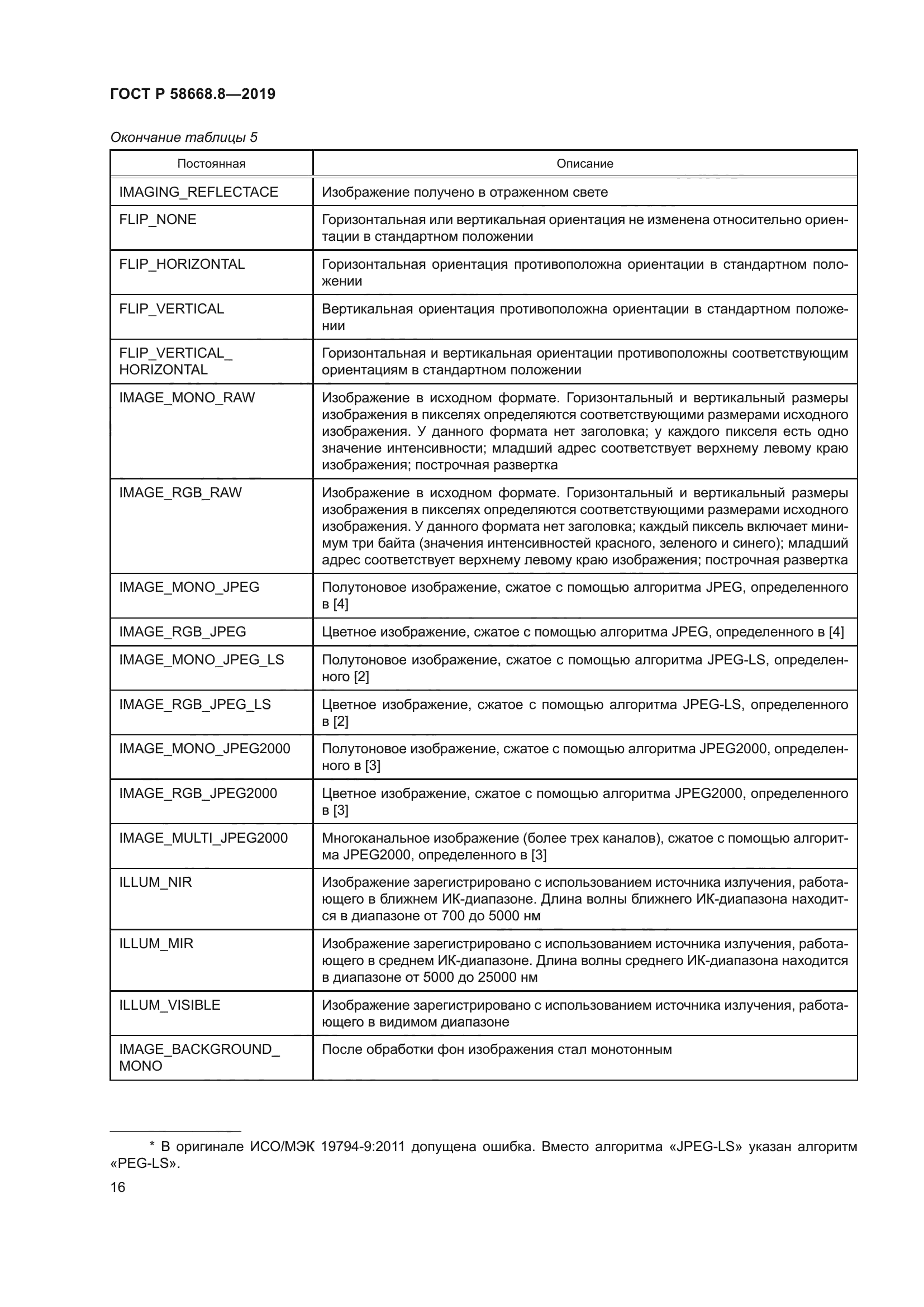 ГОСТ Р 58668.8-2019