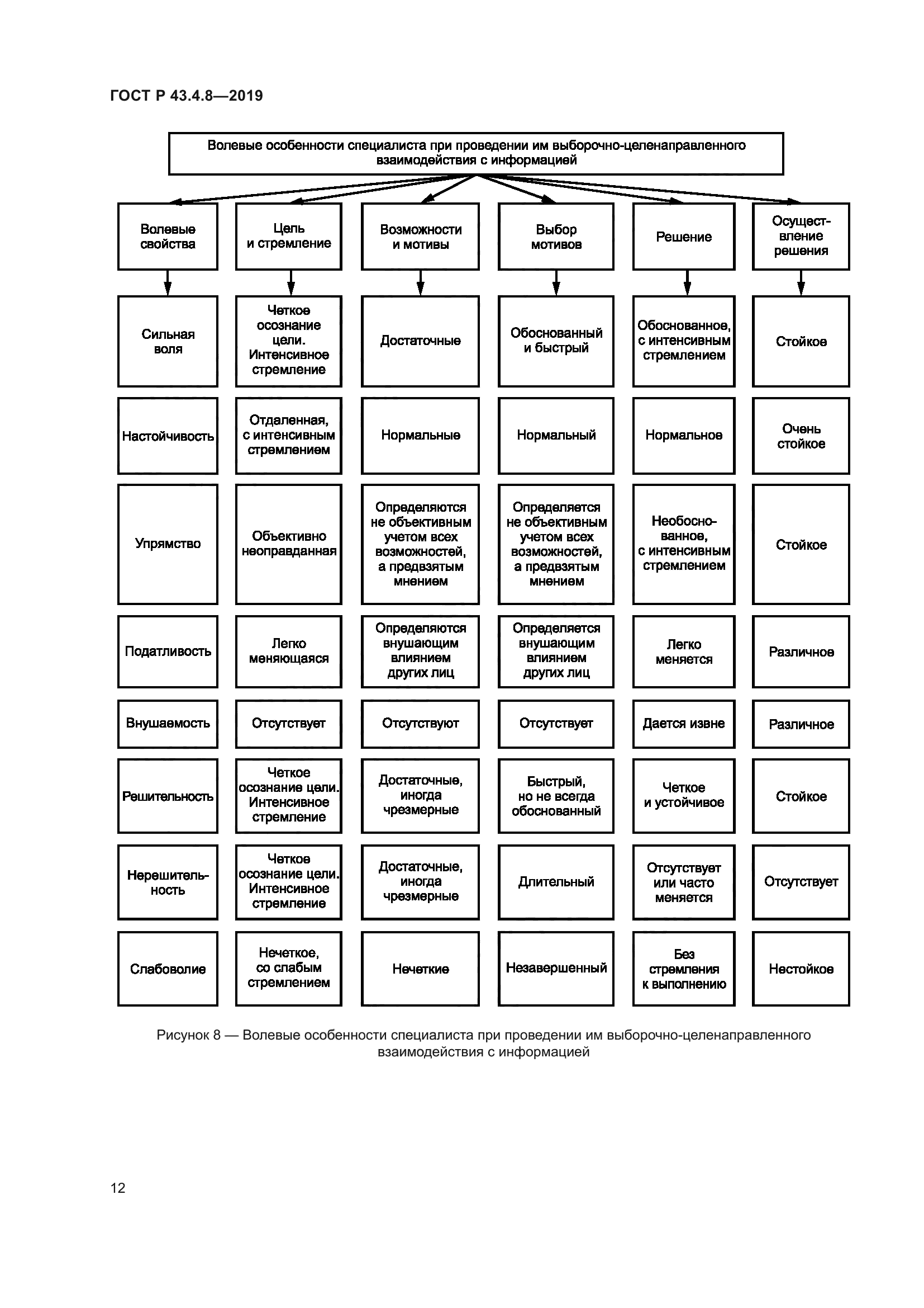 ГОСТ Р 43.4.8-2019