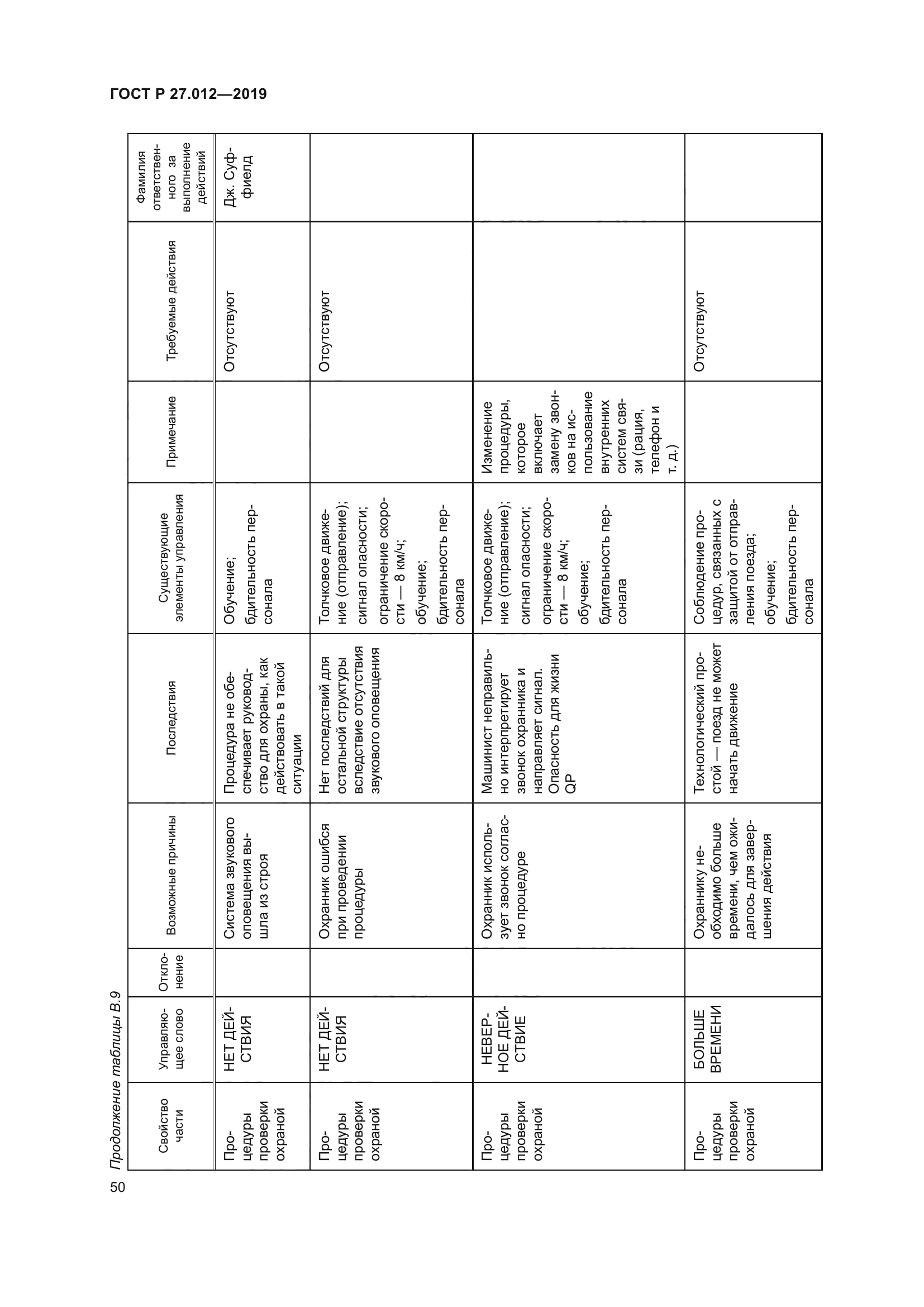 ГОСТ Р 27.012-2019