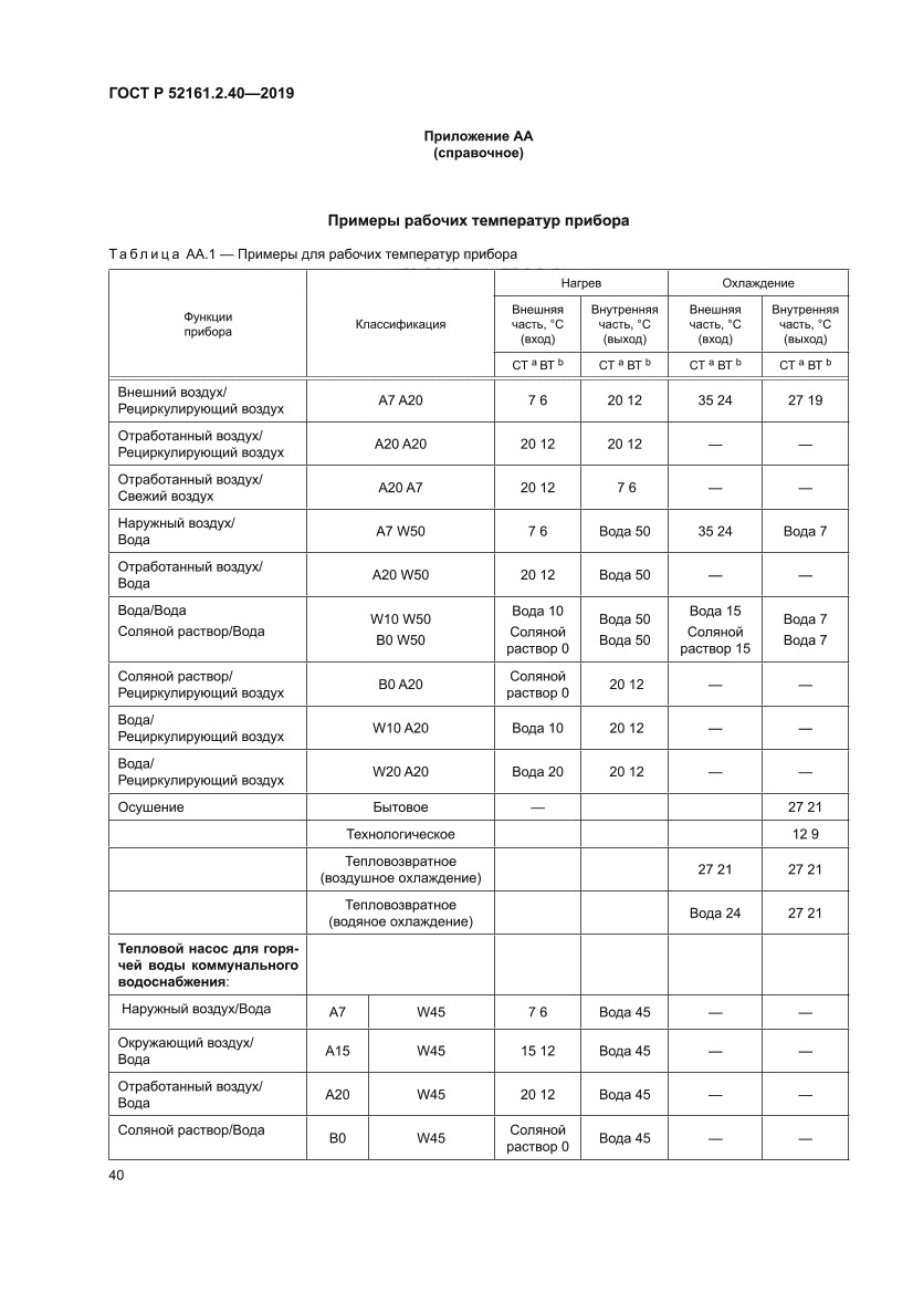 ГОСТ Р 52161.2.40-2019