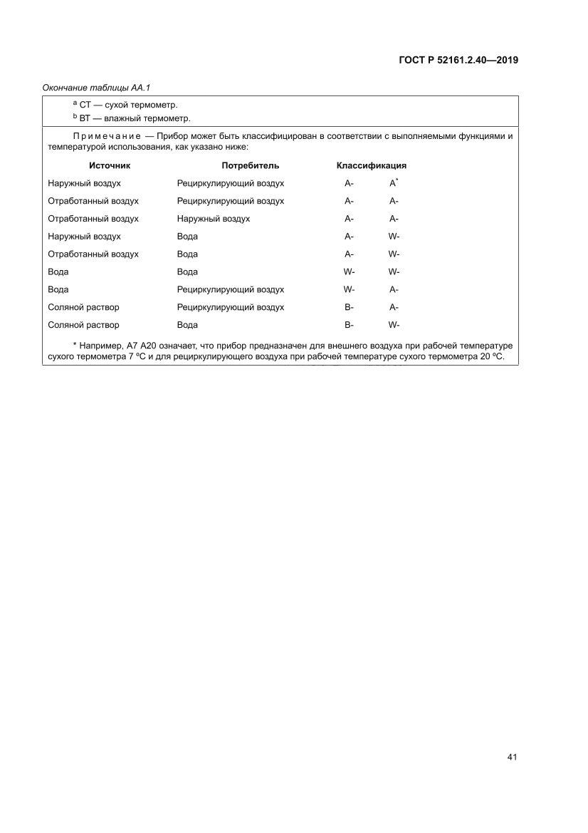 ГОСТ Р 52161.2.40-2019