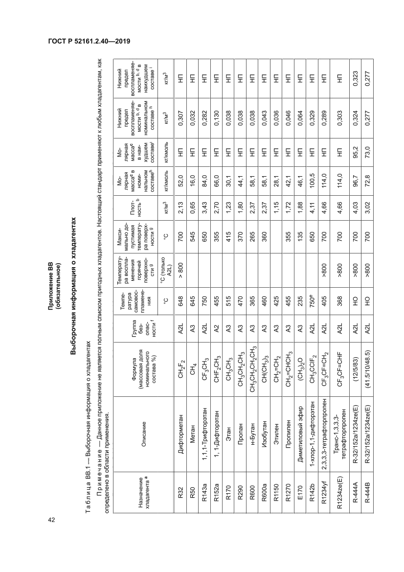 ГОСТ Р 52161.2.40-2019