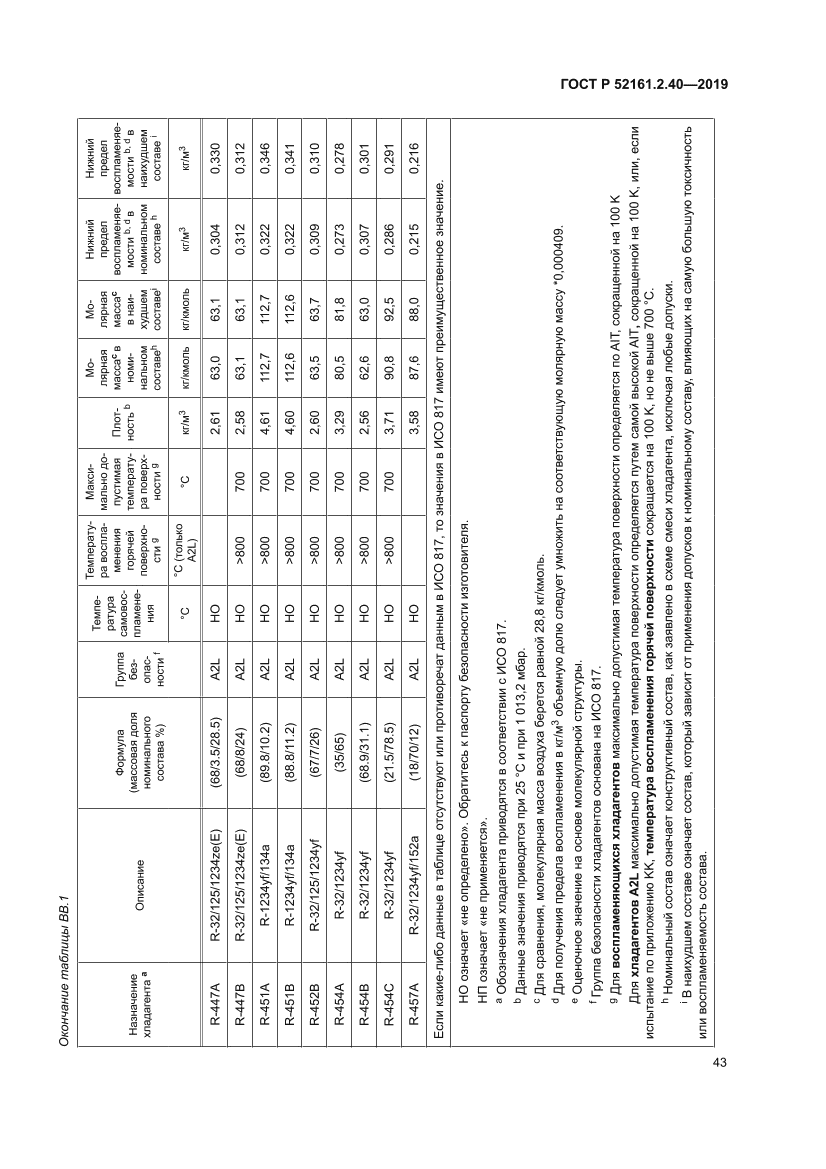 ГОСТ Р 52161.2.40-2019