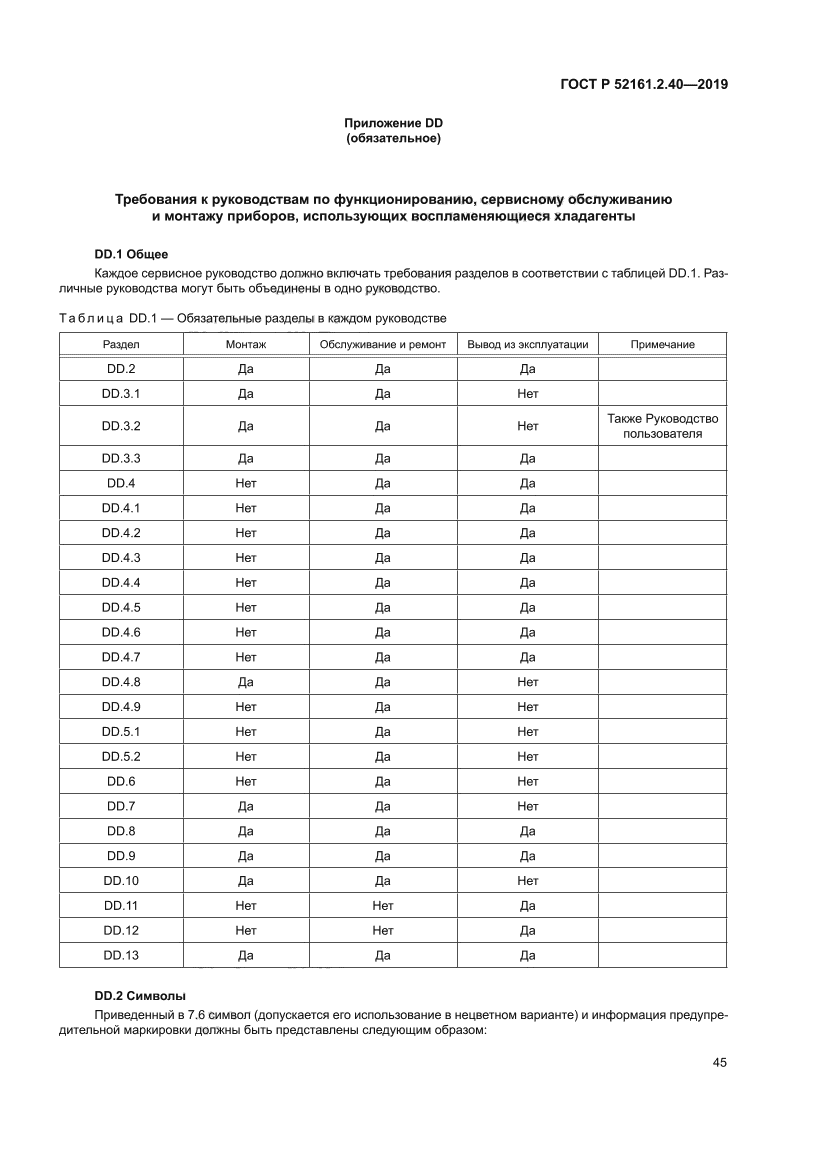 ГОСТ Р 52161.2.40-2019