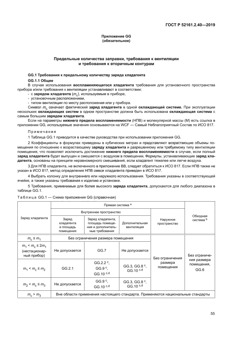 ГОСТ Р 52161.2.40-2019