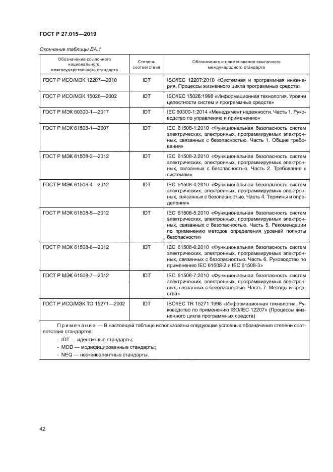 ГОСТ Р 27.015-2019
