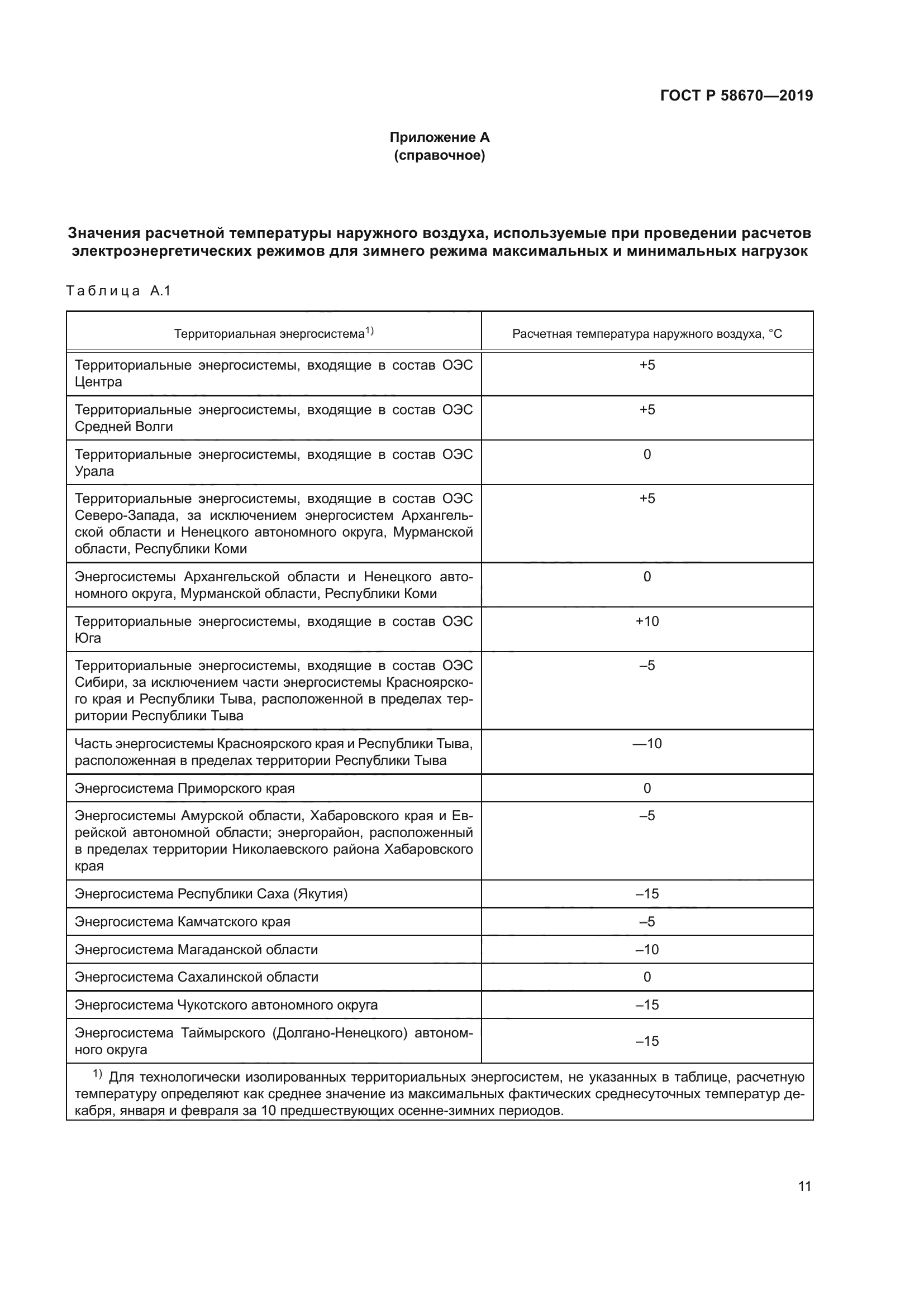 ГОСТ Р 58670-2019