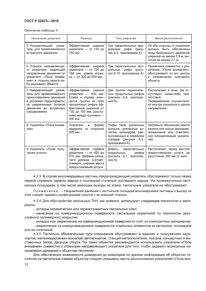 ГОСТ Р 52875-2018