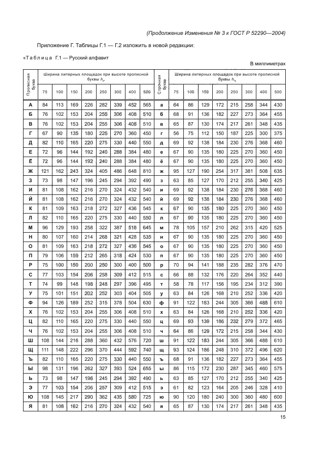 Изменение №3 к ГОСТ Р 52290-2004
