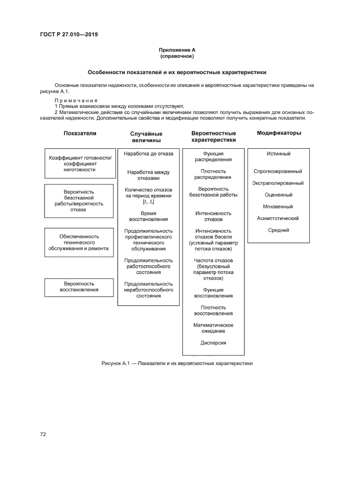 ГОСТ Р 27.010-2019