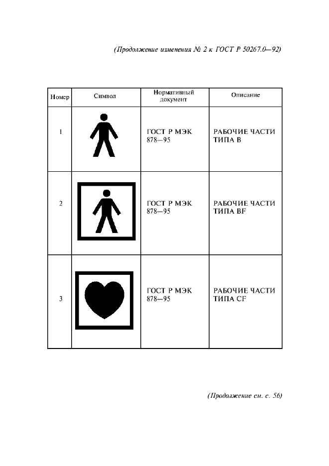 Изменение №2 к ГОСТ Р 50267.0-92