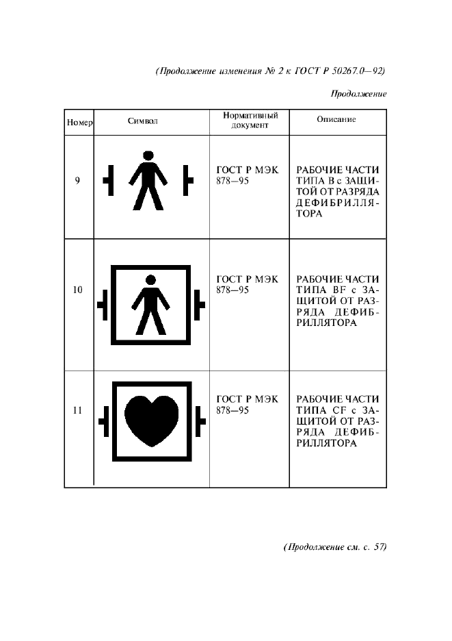 Изменение №2 к ГОСТ Р 50267.0-92
