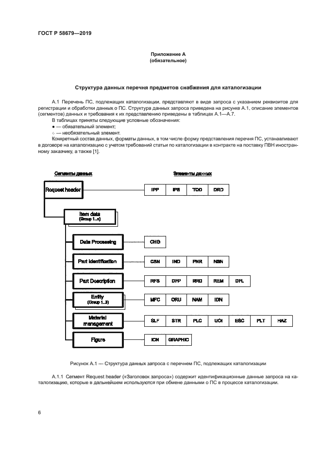 ГОСТ Р 58679-2019
