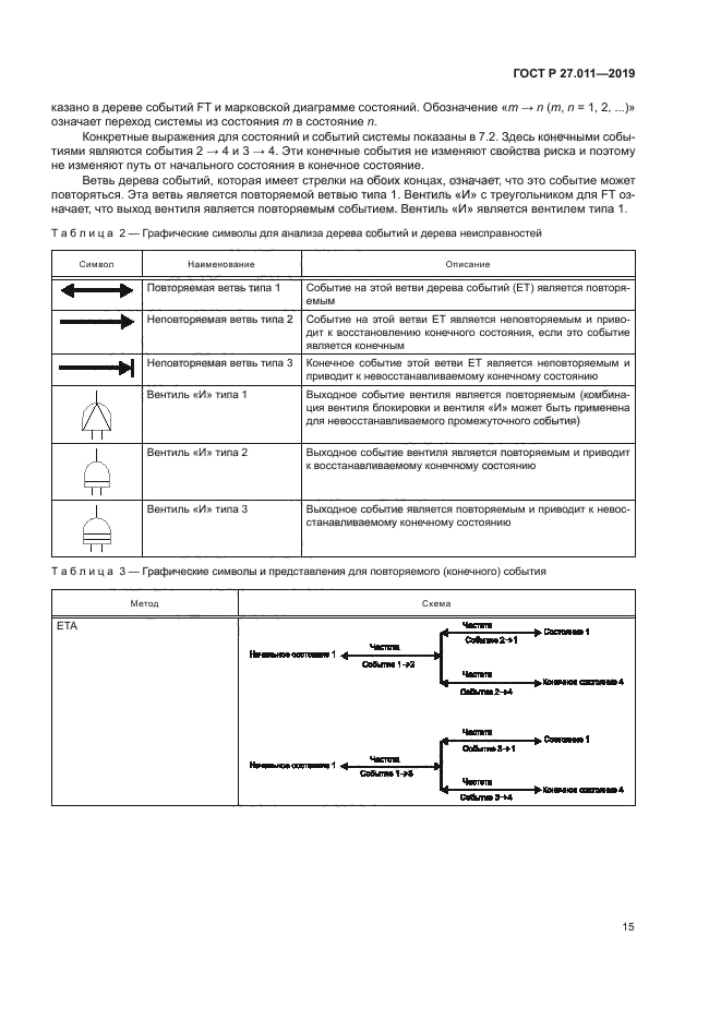 ГОСТ Р 27.011-2019