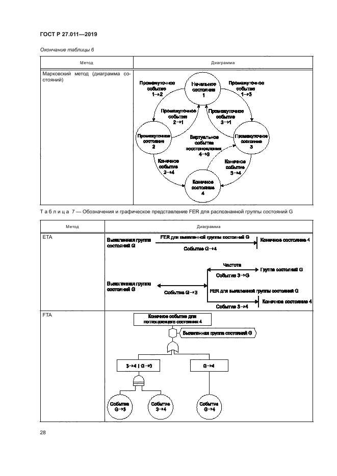 ГОСТ Р 27.011-2019